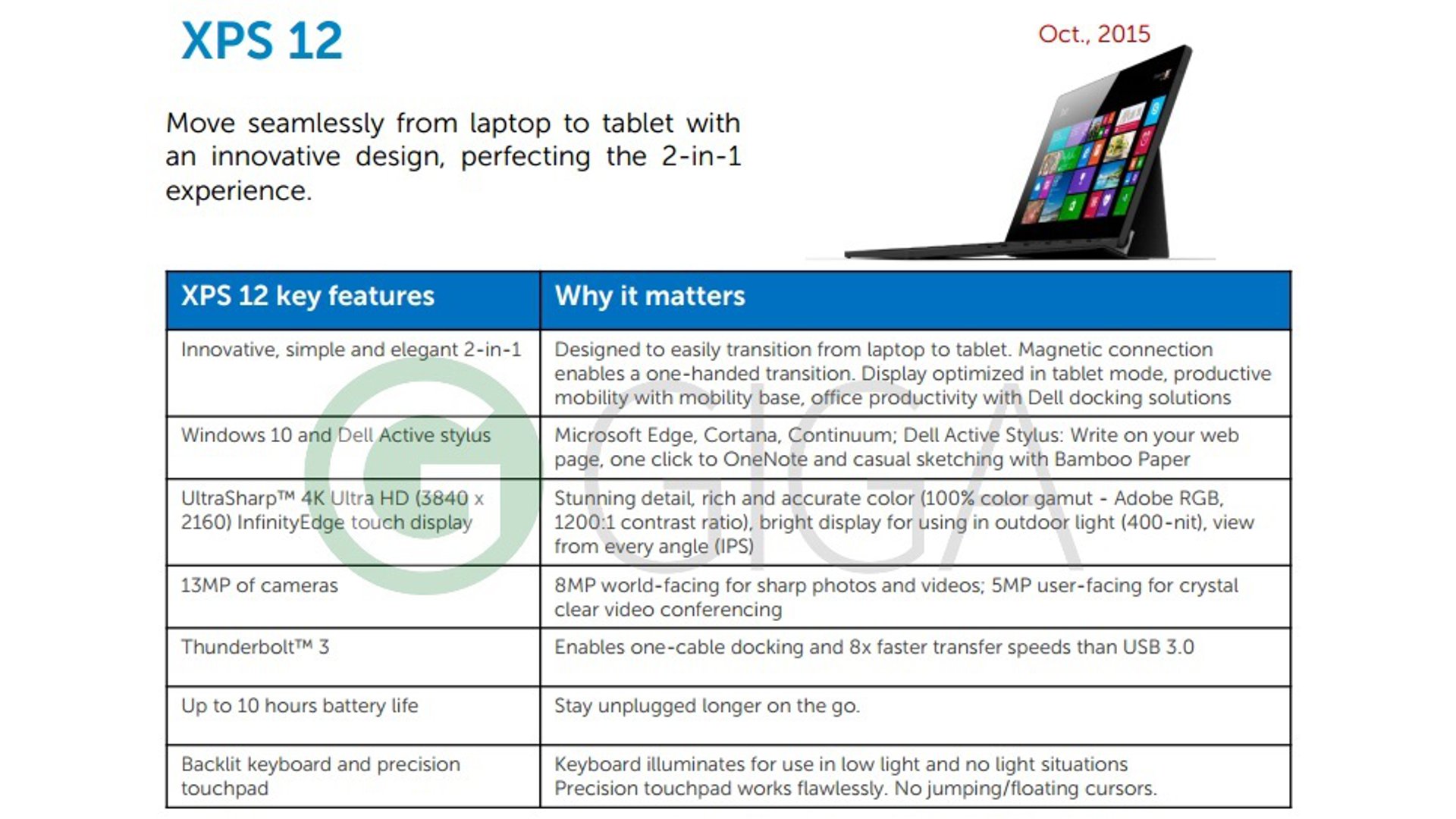 Dell XPS 12 - Features