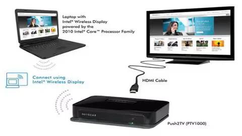Remote Control Your Home from your PC – Part 1