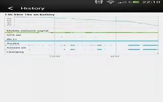 How To Check Battery History On HTC One