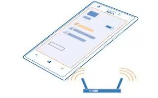 How To Use WiFi – Nokia Lumia 925