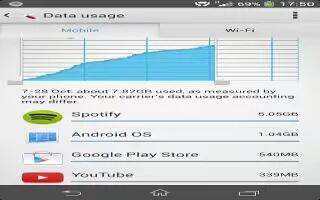 How To Control Data Usage – Sony Xperia Z1