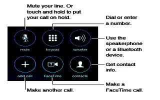 How To Use Call Options - iPhone 5C