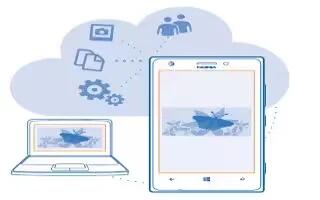 How To Use SkyDrive – Nokia Lumia 1520