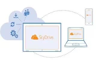 How To Use SkyDrive - Nokia Lumia 2520