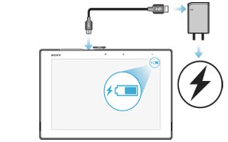 How To Charge - Sony Xperia Z2 Tablet
