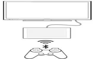 How To Play Games On TV Using DUALSHOCK 3 Wireless Controller - Sony Xperia Z2 Tablet