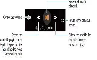 How To Use Media Controller - Samsung Gear Fit