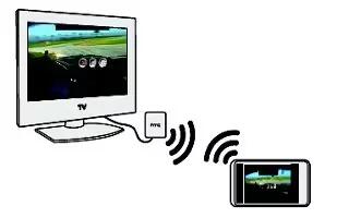 How To Use HTC Media Link HD – HTC One M8