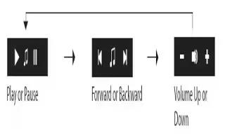 How To Use Music Control Mode – LG Lifeband Touch