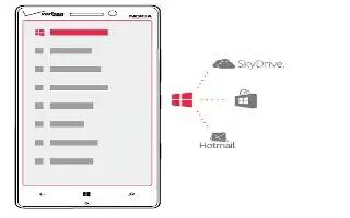 How To Create Microsoft Account - Nokia Lumia Icon