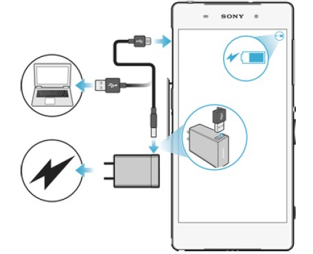 How To Charge - Sony Xperia C3 Dual