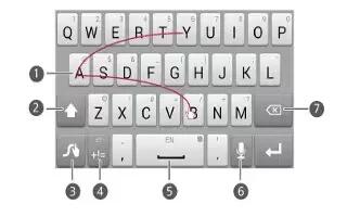 How To Enter Text - Huawei Ascend P7