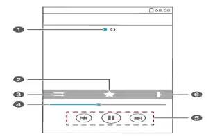 How To Use Music Player - Huawei Ascend G6