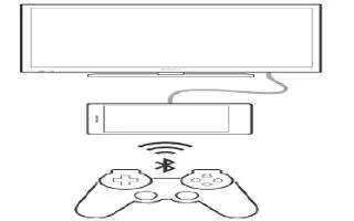 How To Play Games On TV With DualShock - Sony Xperia C3 Dual