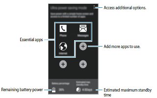 How To Use Ultra Power Saving Mode - Samsung Galaxy Alpha