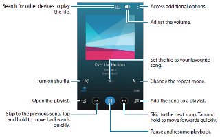How To Use Music Player - Samsung Galaxy Alpha
