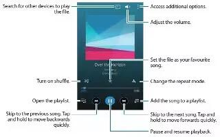 How To Use Music Player – Samsung Galaxy Alpha