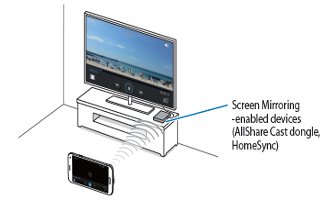 How To Use Screen Mirroring - Samsung Galaxy Alpha