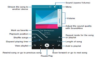 How To Use Music App On Samsung Galaxy Note 4