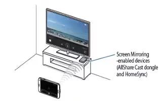 How To Use Screen Mirroring On Samsung Galaxy Note 4