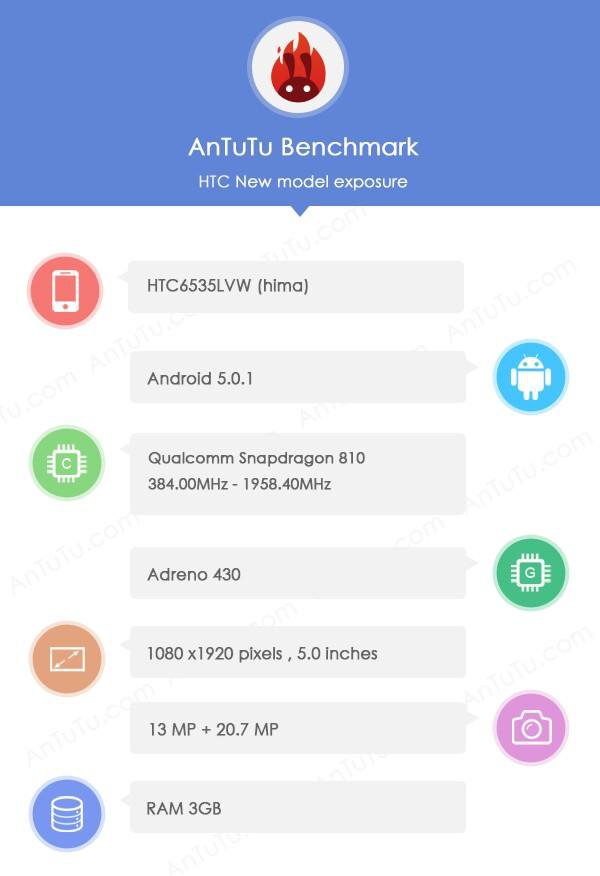 HTC Hima Specs Leaked On AnTuTu