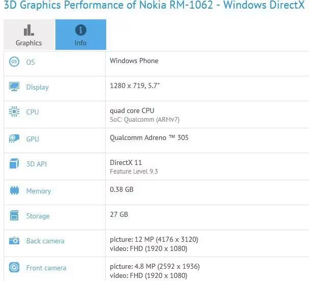 Lumia 1330 Specs Confirmed By GFX Benchmark