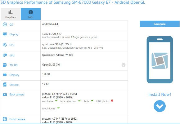 Samsung Galaxy E7 Got Specs Confirmed By Benchmark