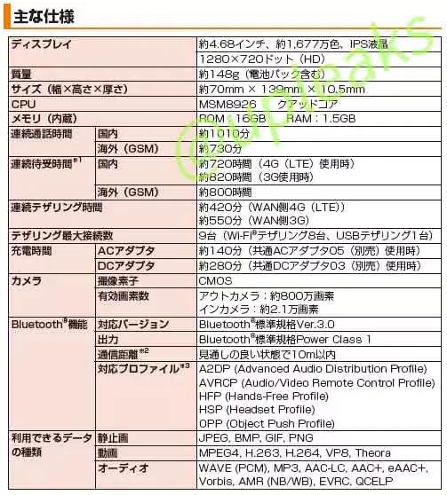 LG L25 Firefox Smartphone Specs Leaked