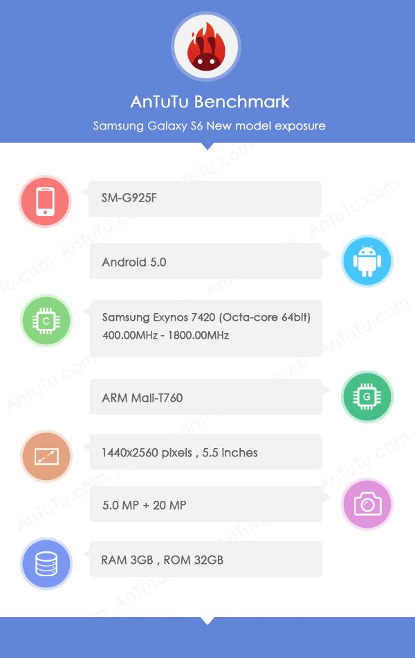 Samsung Galaxy S6 SM-G925F Shows Up On AnTuTu
