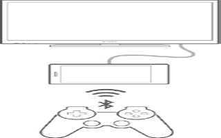 How To Play Games On TV With DualShock - Sony Xperia Z3 Compact