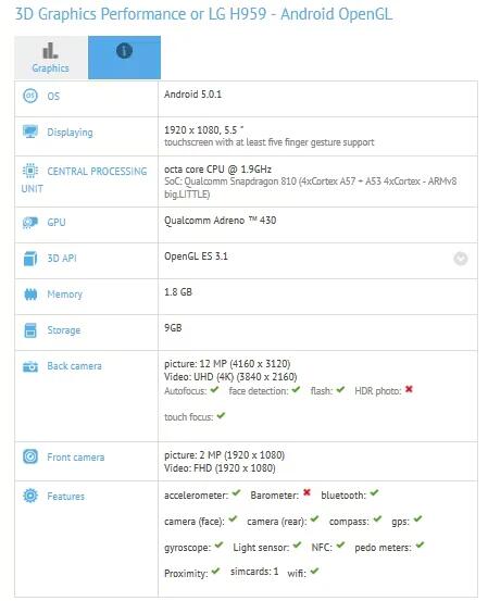 LG H959 Gets Benchmarked; Can Be LG G4