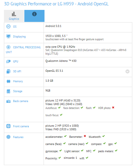 LG H959 Gets Benchmarked; Can Be LG G4