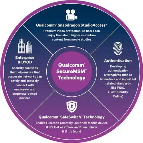 Qualcomm Puts SafeSwitch Kill Switch In Snapdragon 810