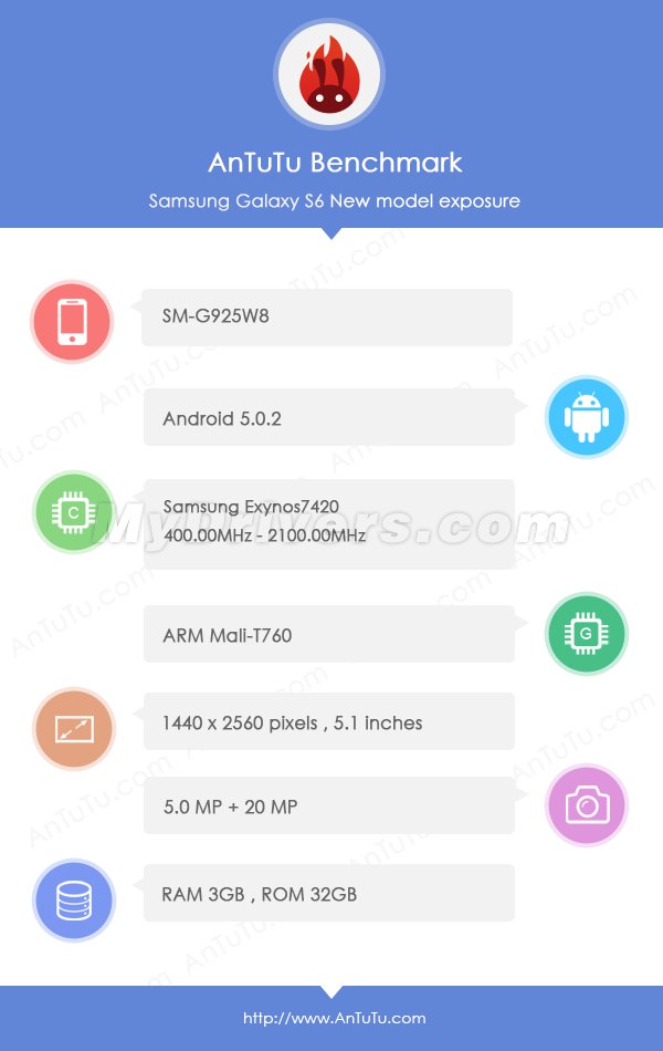 AnTuTu Score Leak Galaxy S6 Edge Specs And Beasty Performance