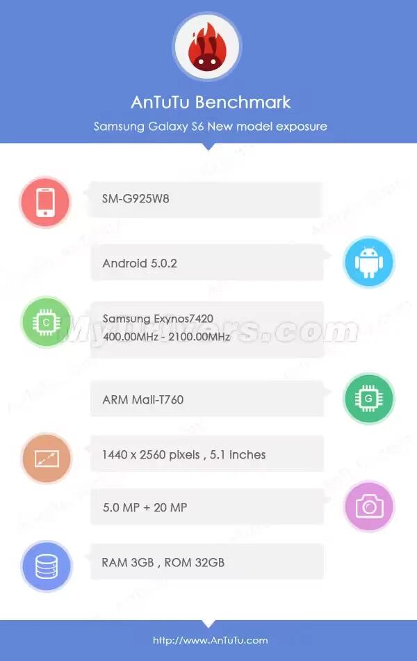 AnTuTu Score Leak Galaxy S6 Edge Specs And Beasty Performance