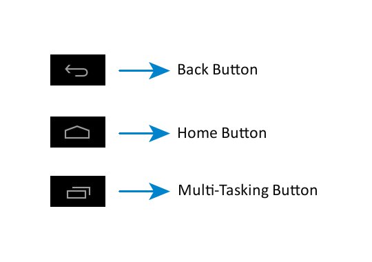 Android Help - UI Buttons