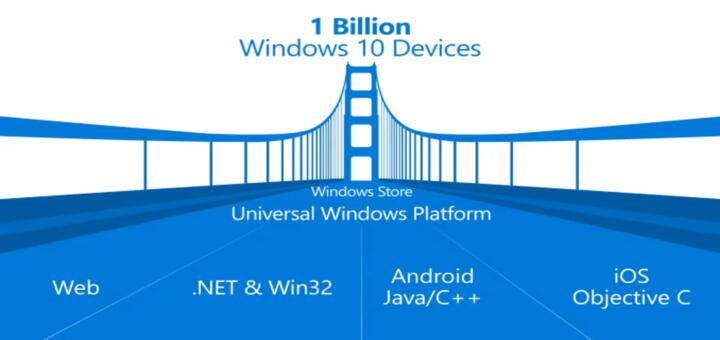 Microsoft Build 2015 - Windows 10 Support For Android And iOS Apps