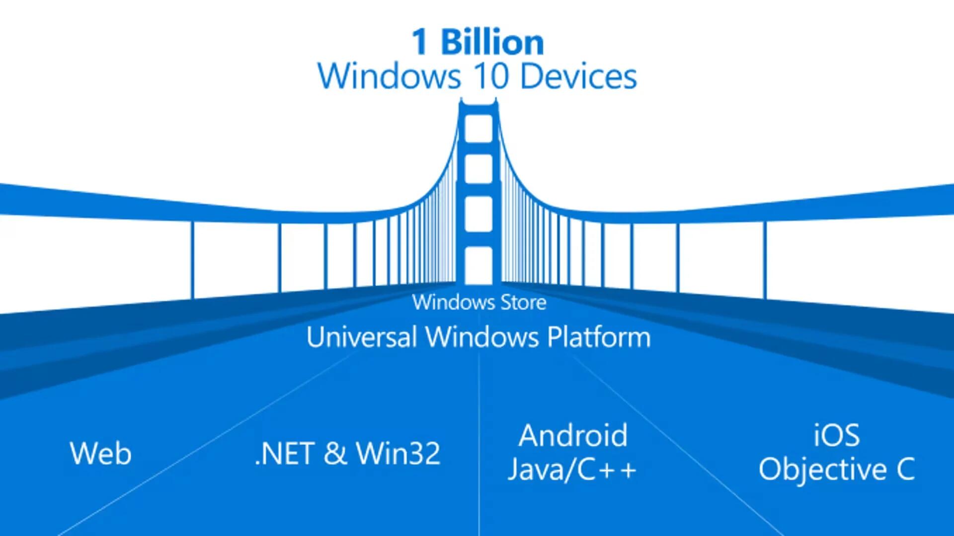 Microsoft Build 2015 - Windows 10 Support For Android And iOS Apps