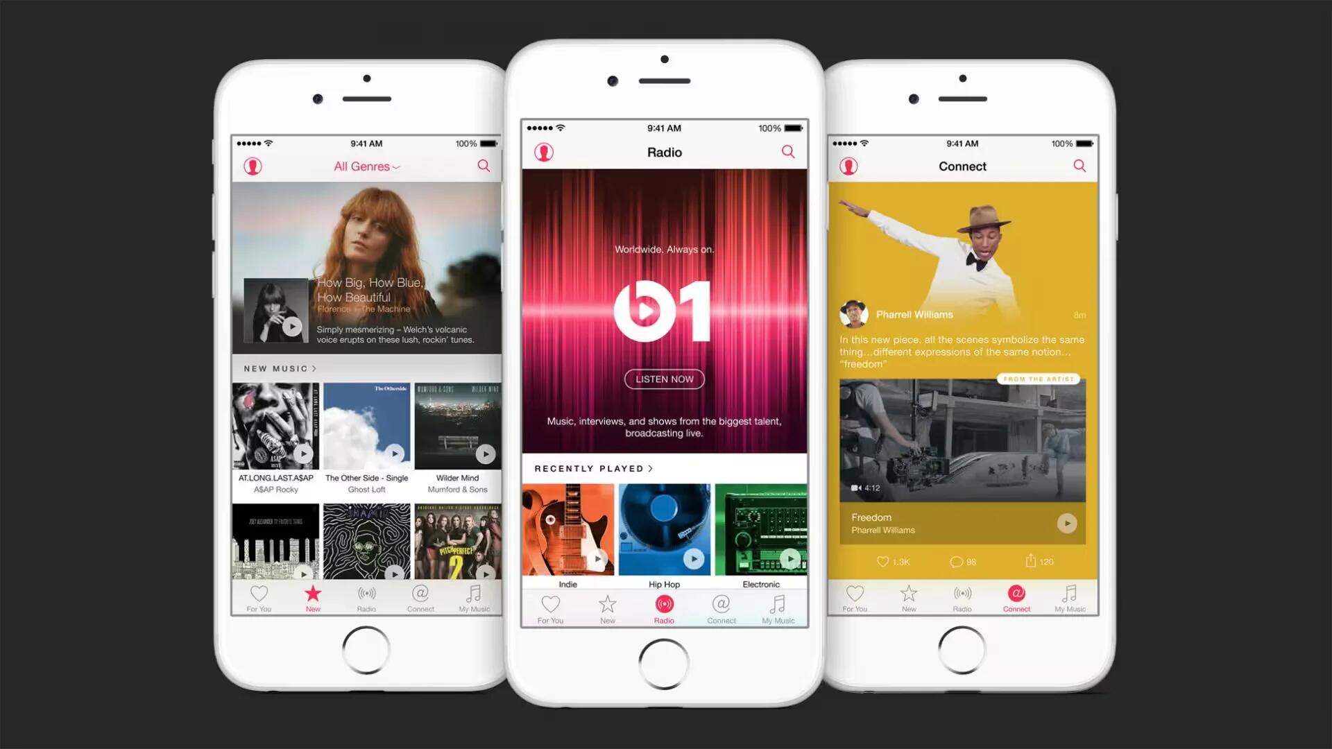 Apple Says Apple Music Is Used By 79% Of Trial Users. Music Watch Survey Says The Opposite