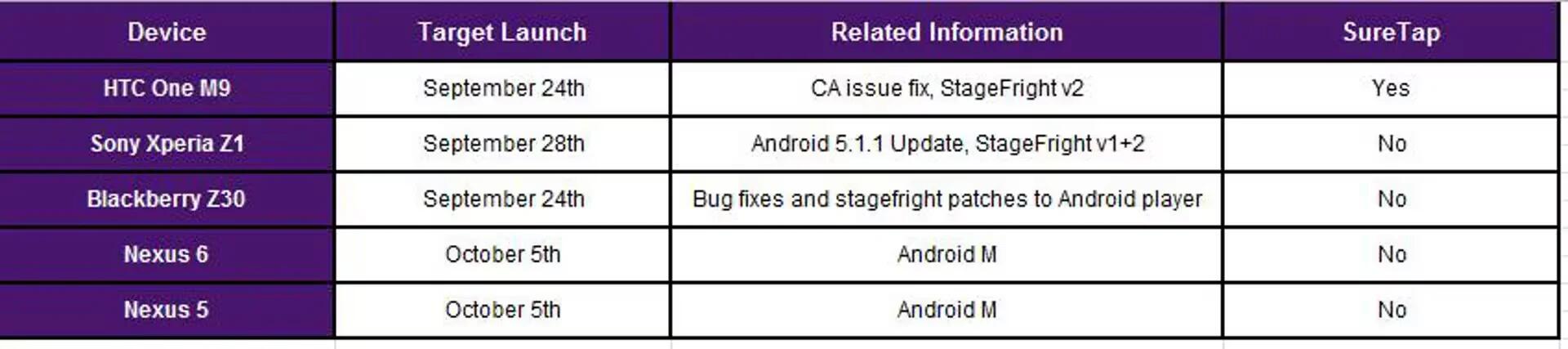 Telus - Canadian Telecom Provider - Software Update Schedule