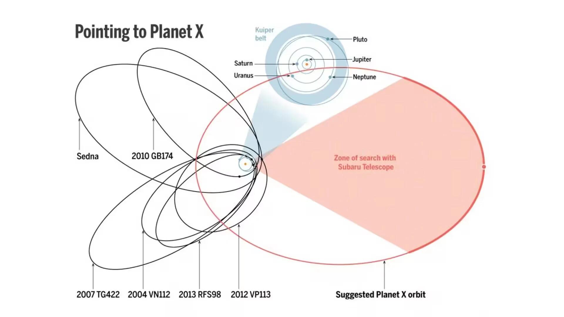 Finding Planet Nine