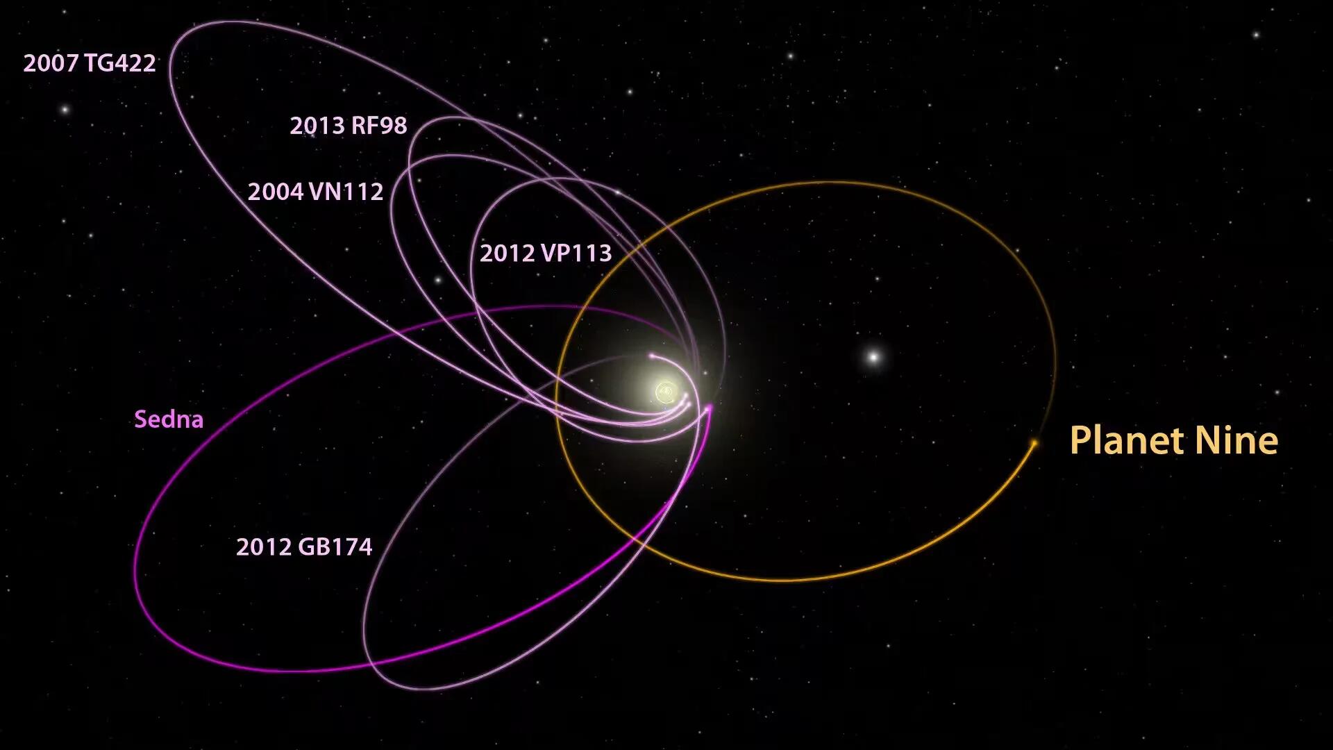 Scientists Believe A Huge Planet IS Hiding Within Our Star System. Could Be Planet 9 / Planet X?