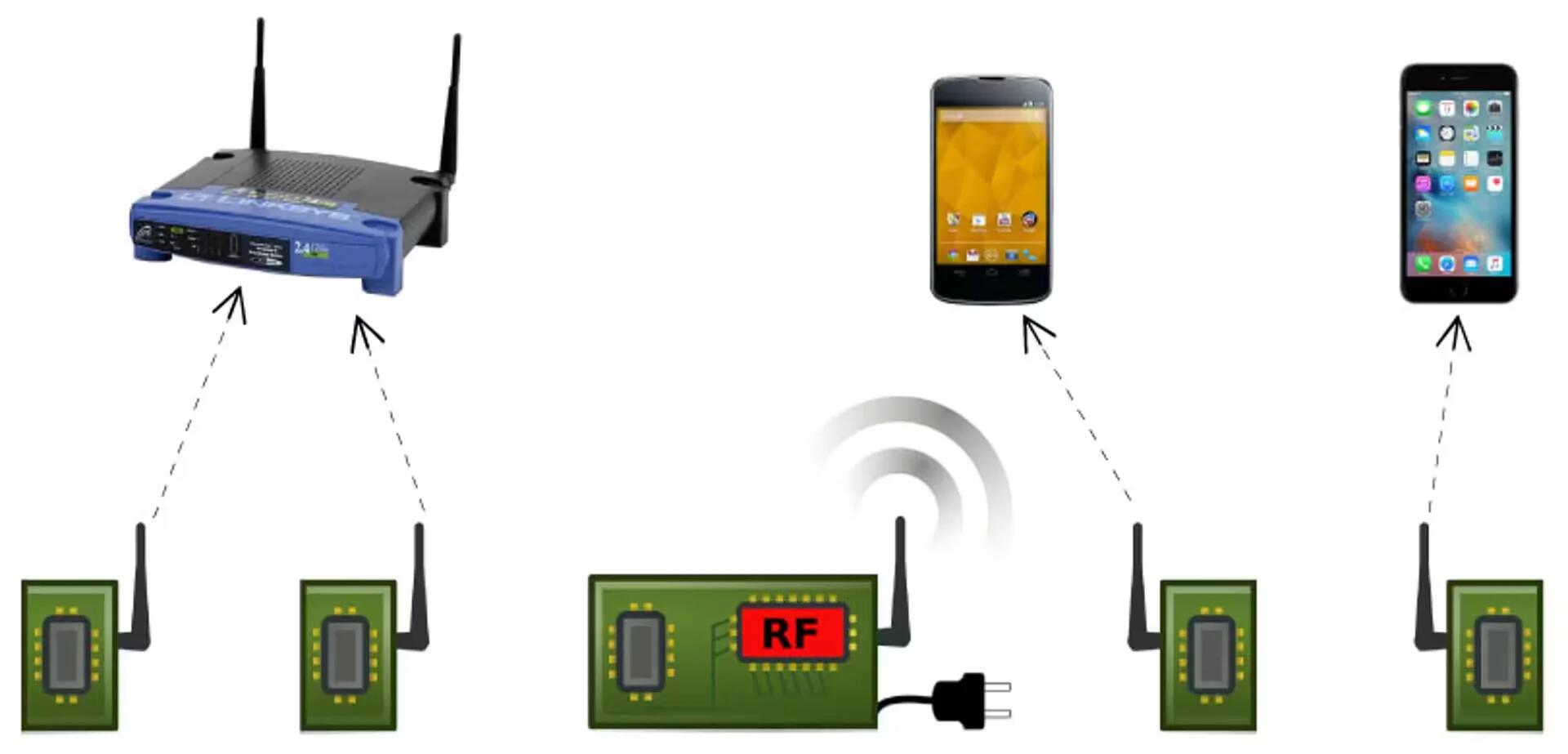 Passive WiFi - Diagram