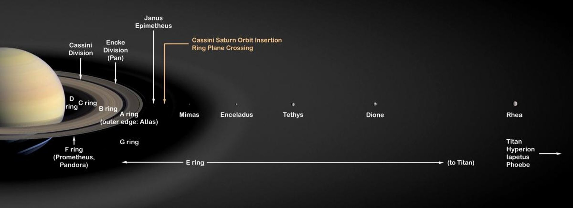 Saturn - Cassini Mission