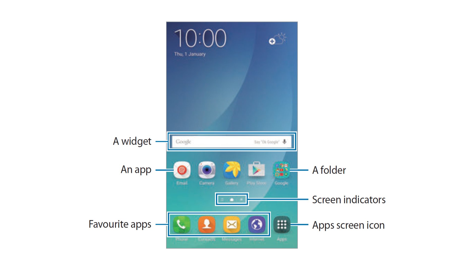 Samsung Galaxy Note 5 - Home Screen Overview