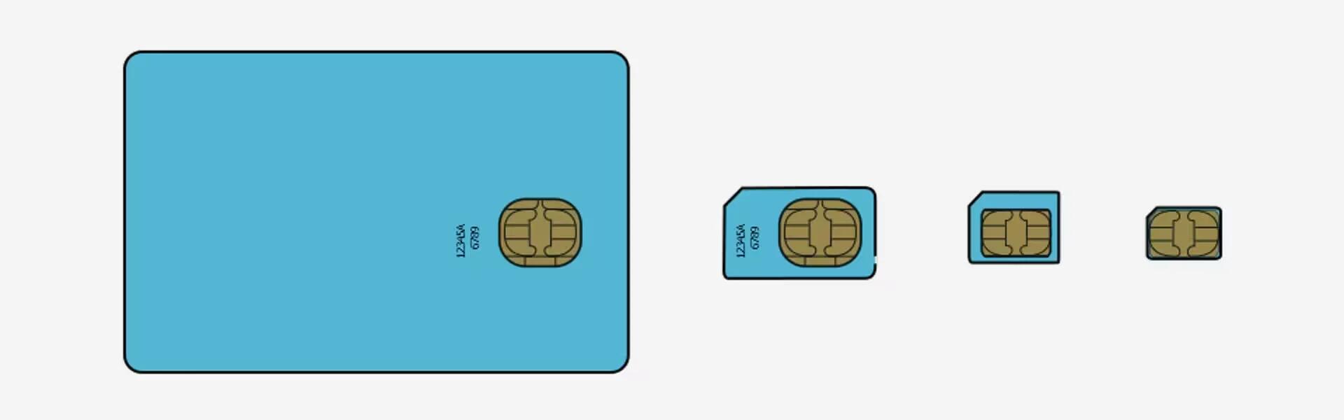 (From Left To Right) Full-size SIM, Mini SIM, Micro SIM, Nano SIM 