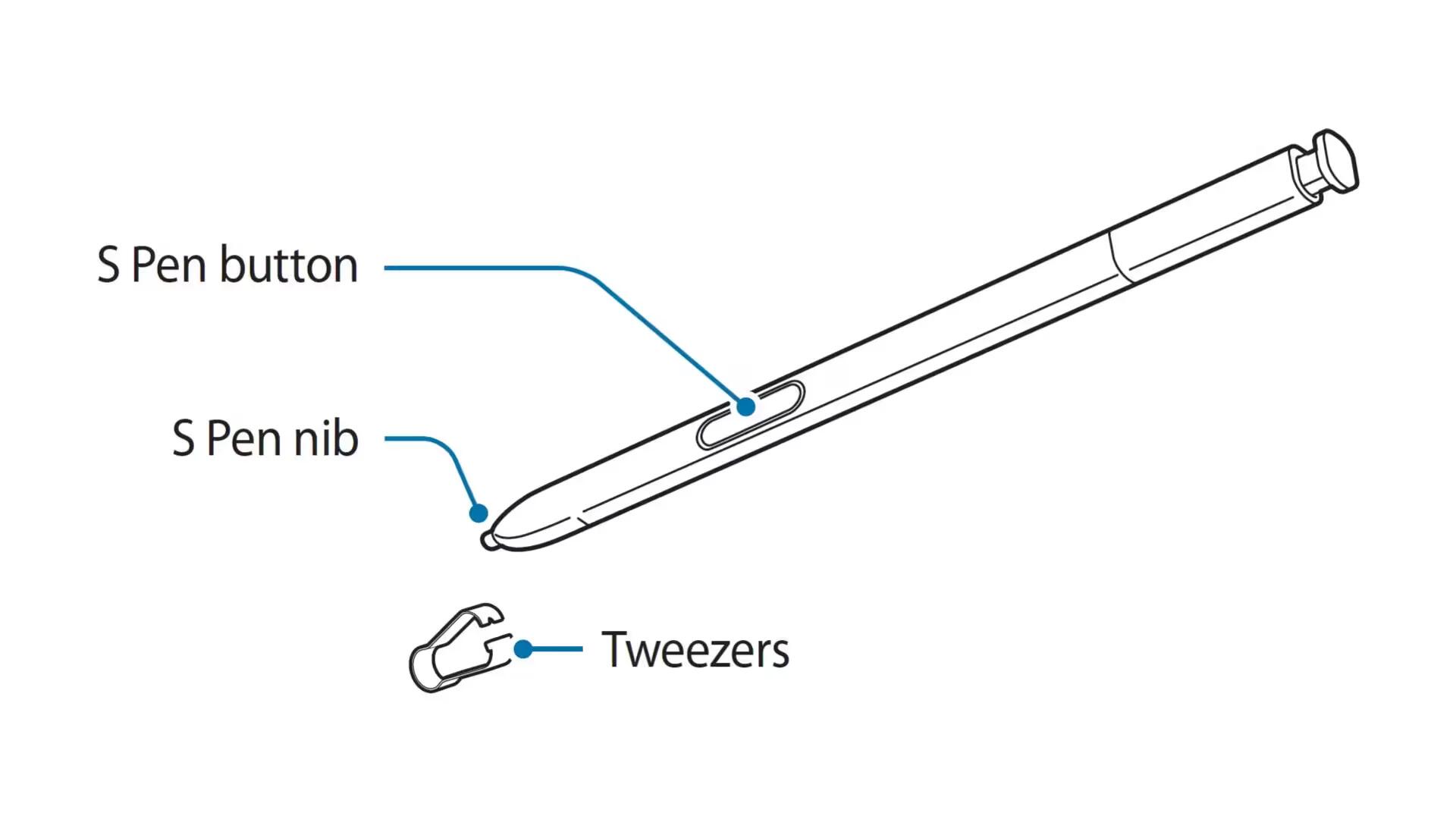 S-Pen Parts Overview