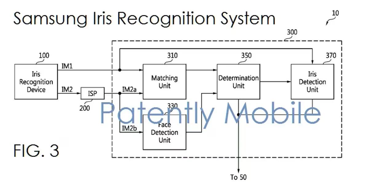 Samsung Iris Recognition System