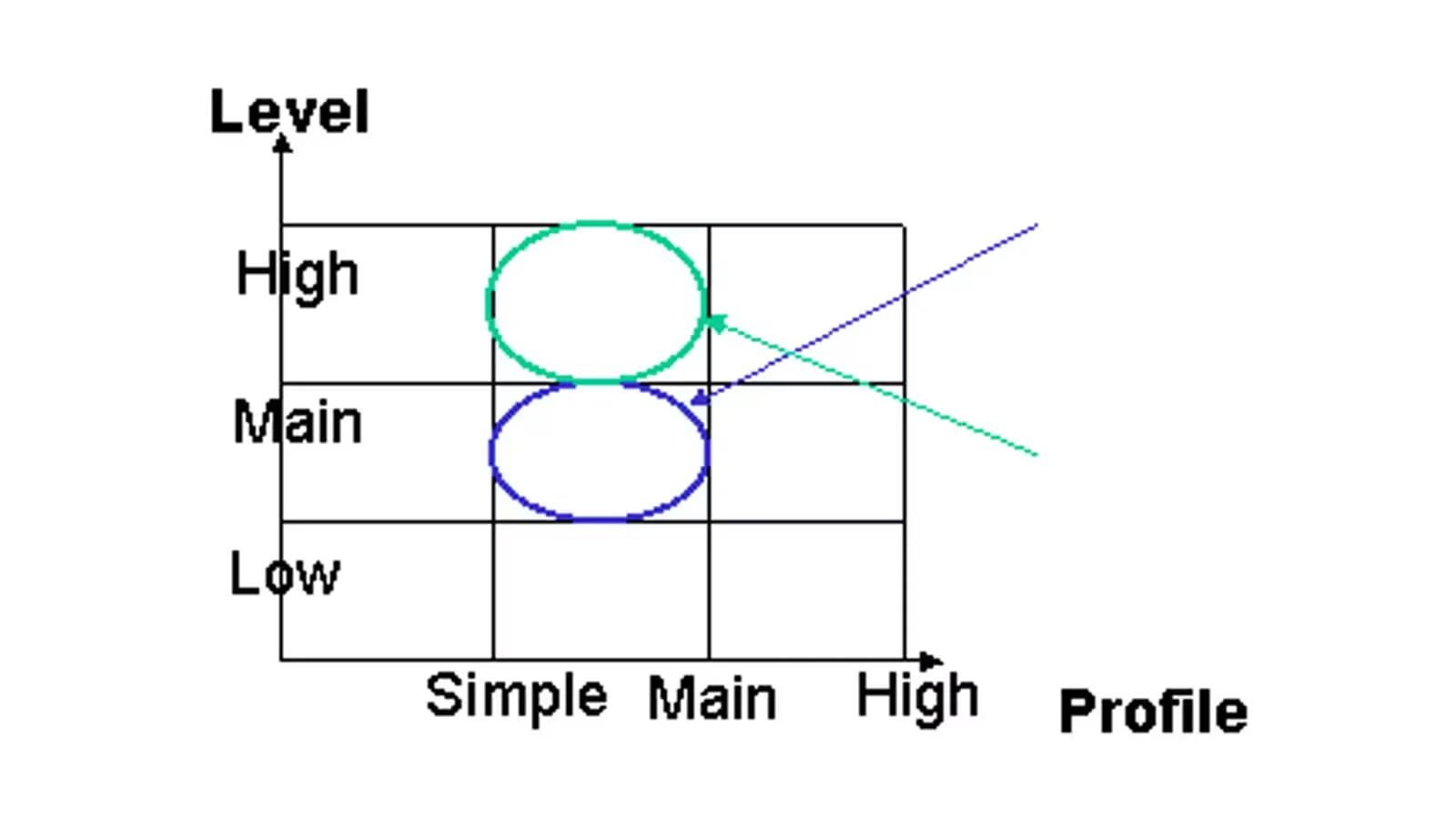 MPEG-2 Profiles (MP@ML , MP@HL)