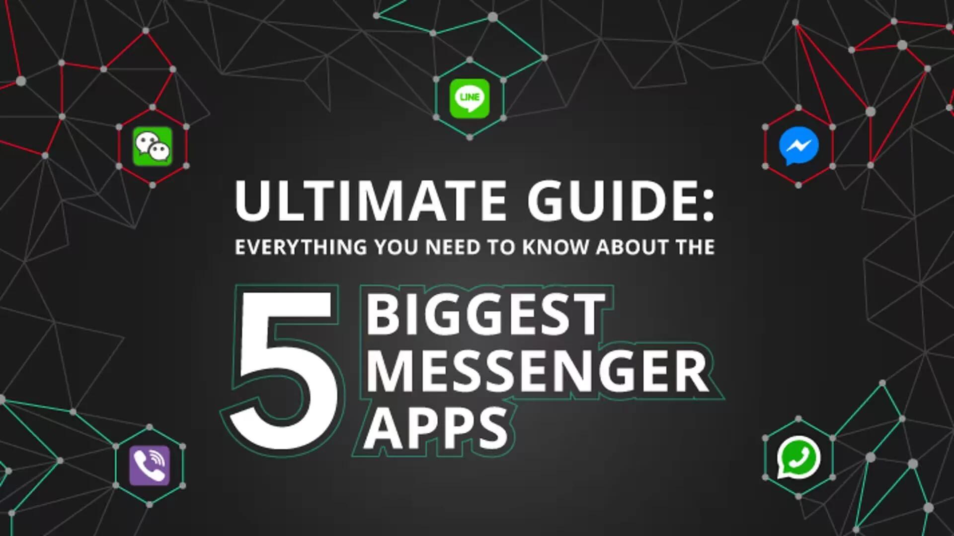 5 Best Messenger Apps For Android And iOS